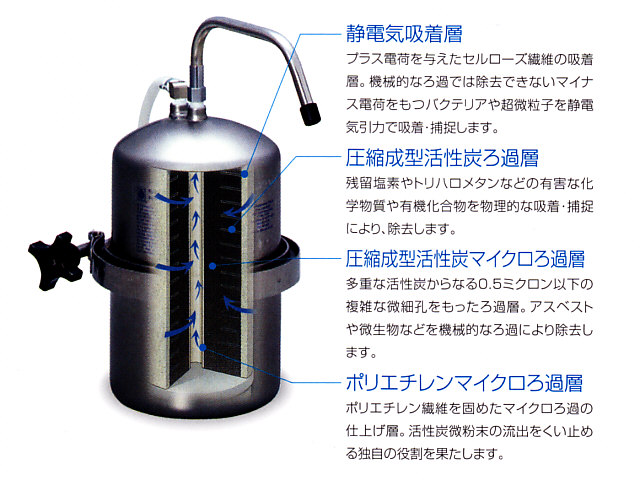 マルチピュア浄水システム カウンタートップタイプ MP750SC 説明